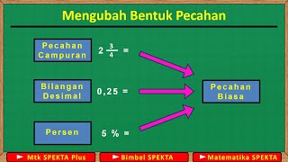 Mengubah Pecahan Campuran Bilangan Desimal dan Persen Menjadi Pecahan Biasa [upl. by Ma]