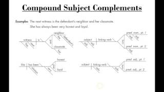 Lesson 04  Sentence Diagramming Simple Sentences  Subject amp Object Complements [upl. by Gibun]