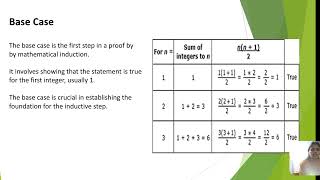 DISCRETE MATHEMATICAL STRUCTURES  MATHEMATICAL INDUCTION [upl. by Tnomed557]