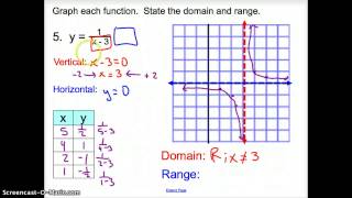 83 Graphing Reciprocal Functions [upl. by Anana]