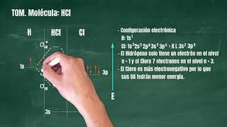 130 Teoría de Orbitales Moleculares Molécula HCl [upl. by Nemzzaj414]