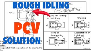 IMPORTANCE OF PCV VALVE IN YOUR VEHICLE SYMPTOMS FUNCTION amp MAINTAIN ENGINES life [upl. by Koffler]