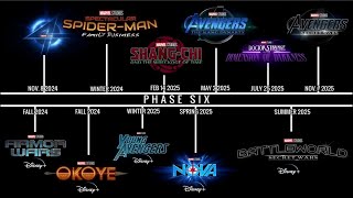 MARVEL PHASE 6 SLATE UPDATE All Movies amp Shows Confirmed amp Rumored [upl. by Melena]