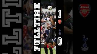 Arsenal vs Tottenham Hotspur game results [upl. by Odraboel]