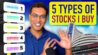 Buy these 5 types of stocks to build a balanced Portfolio  Akshat Shrivastava [upl. by Yekcin]