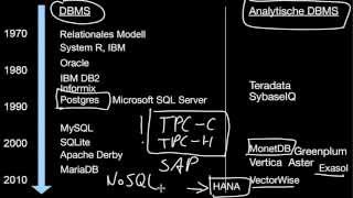 1320 Übersicht über Datenbanksysteme Welches DBMS für was [upl. by Maison393]