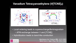 On the Road to Quantum Magnonics Extremely Low Loss Spin Waves in VTCNE2 [upl. by Ronn616]