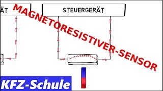 Feldplatte  MagnetoresistiverSensor  Erlärung [upl. by Stirling286]