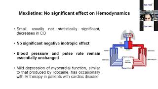 Webinar on Mexiletine  An Unexplored Antiarrhythmic Drug by Dr Pankaj Manoria Bhopal [upl. by Ina]