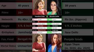 Tanushree Dutta vs minisha lamba [upl. by Suiradal29]