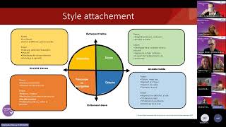 Séance 11 nov 2024 Lattachement et ses impacts dans le suivi auprès des personnes présentant un TP [upl. by Kera]