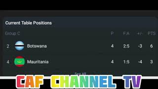 LIVE Botswana VS Mauritania Africa caf of Nations Qualifications Round 5 [upl. by Holey739]