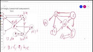 Strongly connected components SCC  خوارزميات [upl. by Guillaume152]