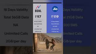 BSNL vs jio  BSNL sim  bsnl 4g  bsnl power [upl. by Amme597]