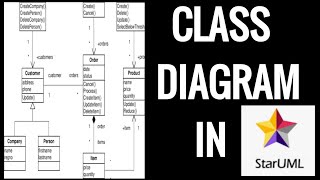 Class diagram in uml  Class diagram staruml tutorial  Software Engineering [upl. by Rolph]