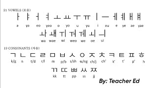 LESSON 1 HANGEUL TUTORIAL Learning Korean Letters for the first time [upl. by Dhumma]