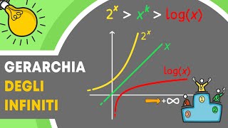 LIMITI  Gerarchia e confronto tra Infiniti [upl. by Sullecram]