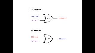 Symmetric Key Cryptography The XOR Cipher [upl. by Gilboa]