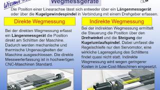 CNCTechnik 1  Wissensfloater 111 [upl. by Melnick]