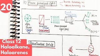 20 Plane polarized light Optical activity chiral centre or Assymetric carbon class12 organic [upl. by Htezil750]