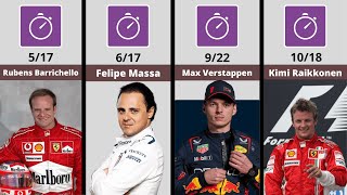 Formula 1 Drivers With The Most Fastest Laps in 1 Season [upl. by Atiekan687]