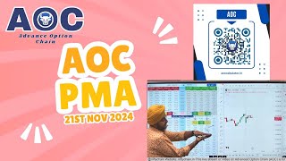 21st Nov Post Market Analysis Of Nifty Using AOC niftychainaoc [upl. by Cimbura]