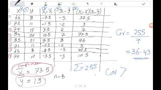 Lecture102  Covariance and Correlation Coefficient [upl. by Enitsenrae]