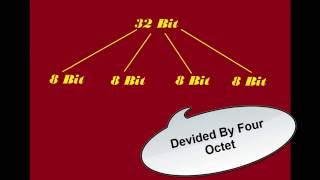 How to calculate Subnet Mask  IP subnetting [upl. by Galer797]