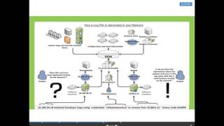 What is SIEM  and why to use it  تعريف بالعربي [upl. by Niple]