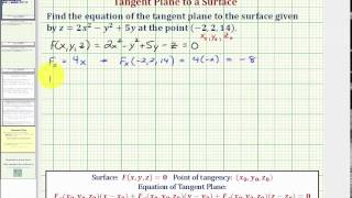 Ex 1 Find the Equation of a Tangent Plane to a Surface [upl. by Yttocs]