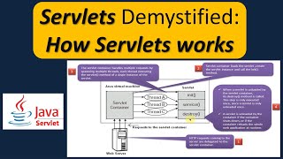 Servlets Demystified Understanding How Servlets works [upl. by Einaled]