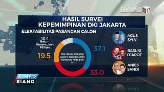 Adu Balap Elektabilitas Pilkada DKI Jakarta [upl. by Aivull]