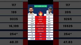 Tsst career Analyses virat kohli vs gream Smith [upl. by Akinot]