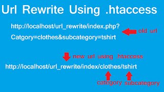 url rewriting in php  how to rewrite url  full tutorial [upl. by Acker]