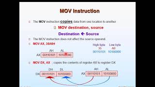 Introduction to Microprocessors  Lecture 4 [upl. by Mina815]