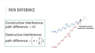 Two Source Interference  IB Physics [upl. by Assilanna]