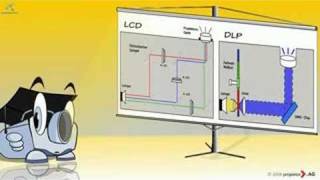 Beamer DLP und LCDTechnologie erklärt von Dr Beam [upl. by Durtschi]