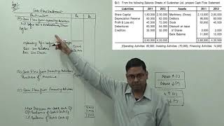 2 Cash Flow Statement  Treatment of Tax amp Dividend Problem amp Solution [upl. by Airdnna]