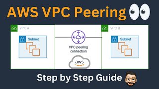 AWS VPC Peering Connection Concept with Demo  VPC Peering  AWS VPC Peering Step by Step  AWS Demo [upl. by Enotna]