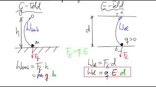 Ph11 EFeld und Spannung Plattenkondensator [upl. by Nosyarg]