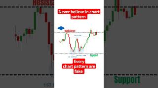 chart pattern double bottom chartanalysis chartpatterns chart [upl. by Cati]