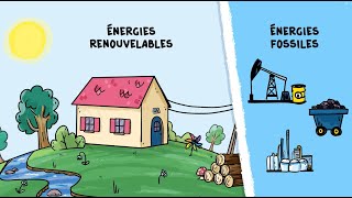 Cest quoi les énergies renouvelables [upl. by Atthia]