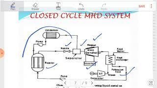 Magnetohydrodynamics cycles [upl. by Lauralee]