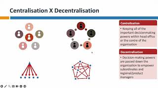 22 Organisational structures Delegation Decentralisation [upl. by Esyned]