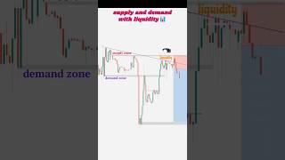 Supply and demand trading l liquidity trading shorts trading trader forex liquidity 📊🎯 [upl. by Arnie893]