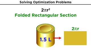 Optimization Problems in Calculus [upl. by Esinej]