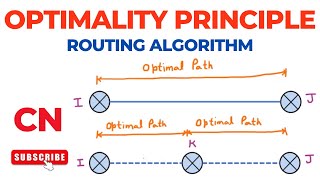 Optimality Principle  Routing Algorithms  Computer Networks  Part 2 [upl. by Pietrek]