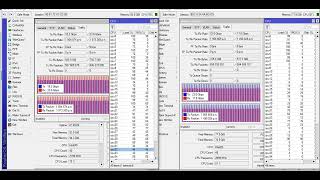 Mikrotik RoS v7 x8664bits on 2 Dell servers routing 35Million ppps agregate bandwidth test TCP [upl. by Annayd]