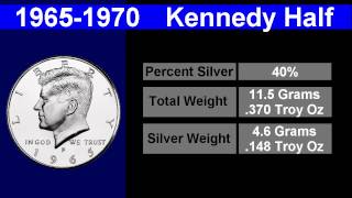 The Kennedy Half Dollar as Bullion [upl. by Htiel]