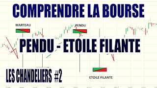 Comprendre la bourse Retournement de tendance Bougies Japonaises Pendu marteau étoile filante [upl. by Gavrilla284]